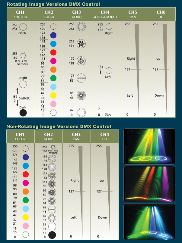 GENI Shiva 300 Mega scan